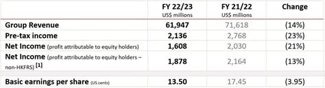 lenovo zoominfo|LENOVO GROUP: FULL YEAR FINANIAL RESULTS 2020/21.